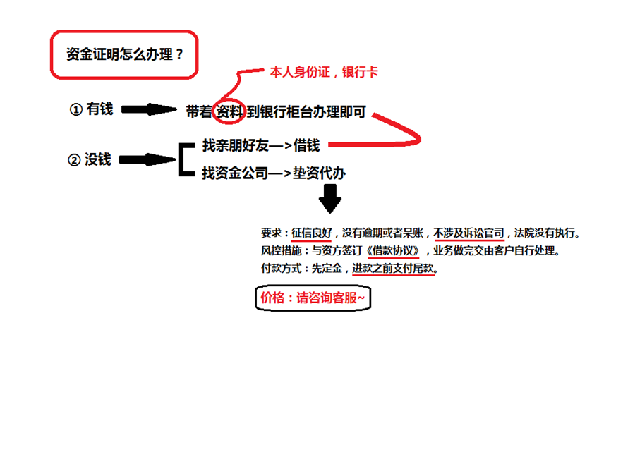 资金证明怎么办理(图2)